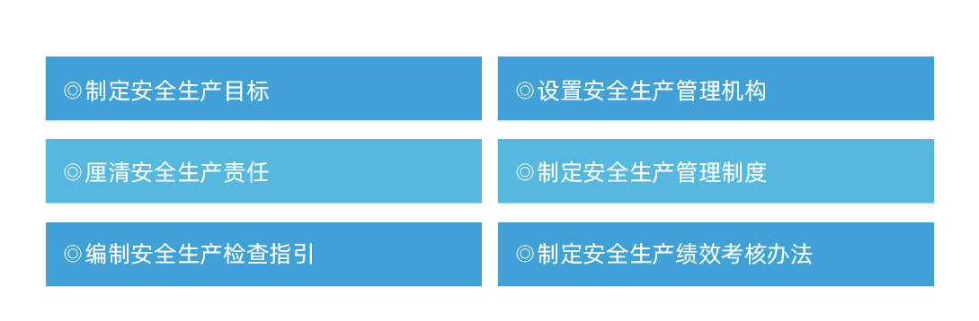 安全管理体系建设内容