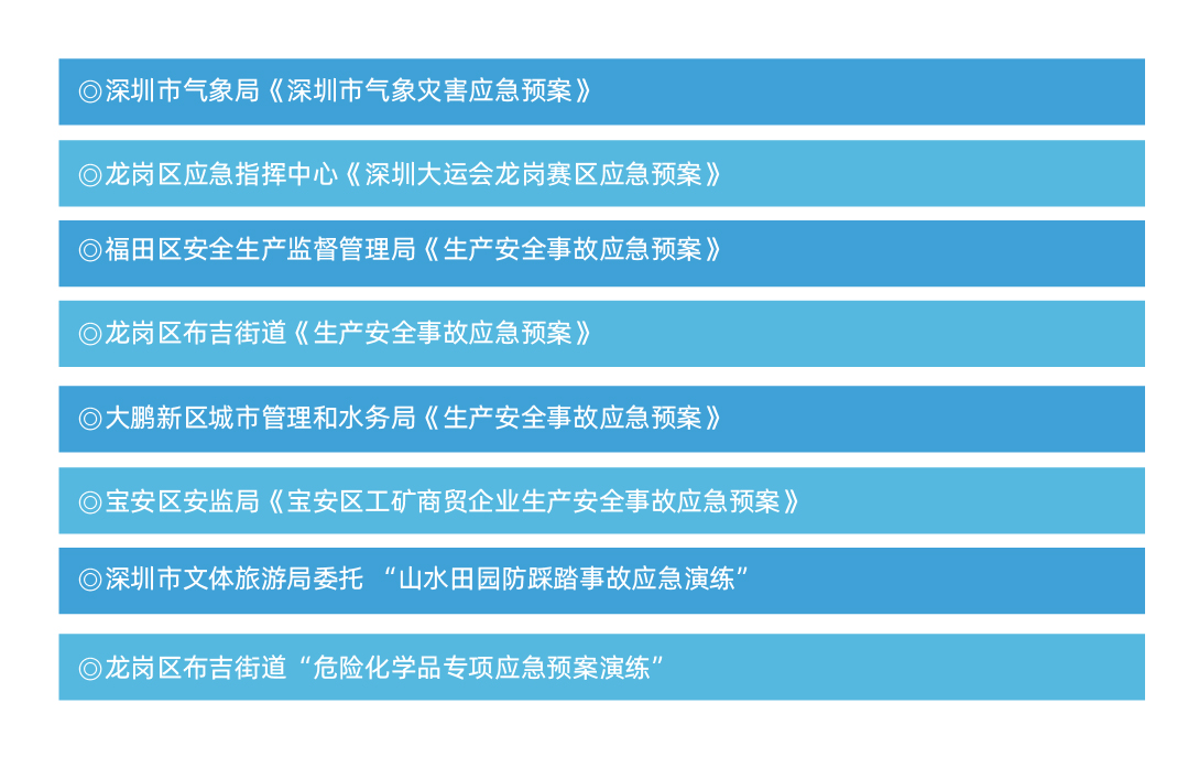 应急管理咨询业绩