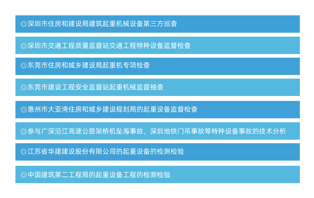 特种设备检测检验业绩