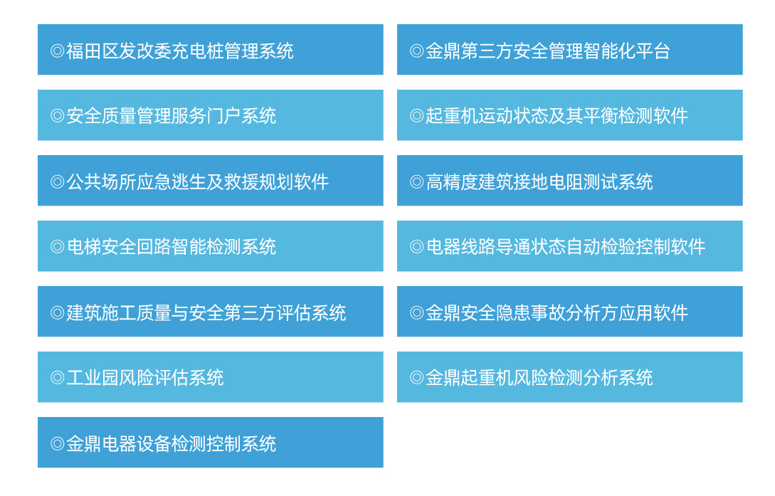 第三方信息化系统业绩