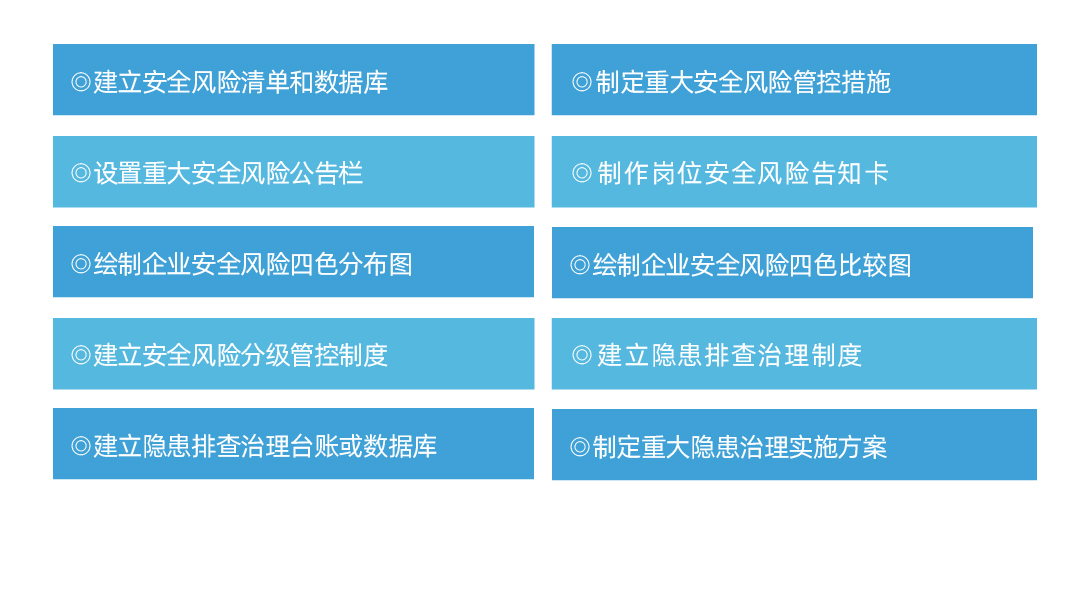 安全风险分级管控和隐患排查治理双重预防机制内容